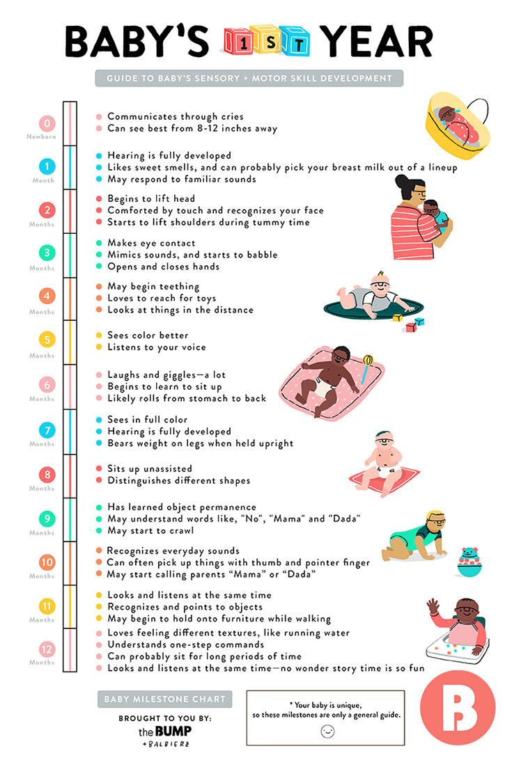 Major Baby Milestones