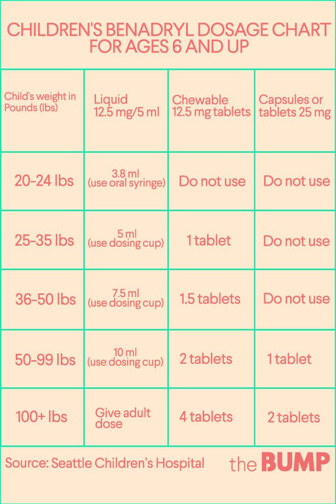 klonopin overdose amount of benadryl