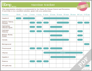 Tool: Vaccine Tracker