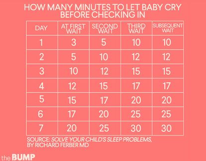Cry It Out Sleep Training Chart