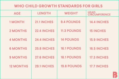 Baby Growth Chart By Month