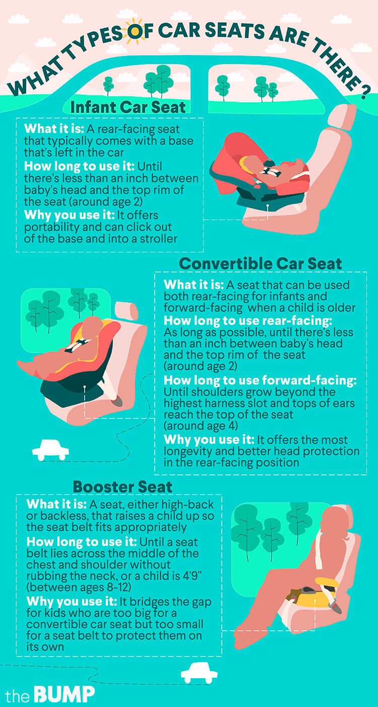 Pediatricians Explain New AAP Car Seat Guidelines