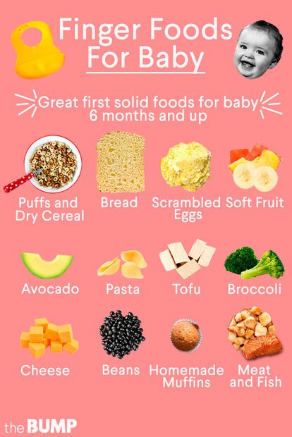 Baby Led Weaning Food Size Chart
