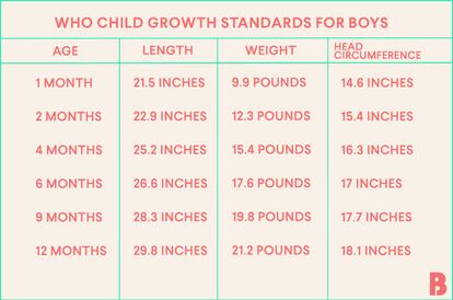 Baby Girl Growth Chart 12 To 24 Months